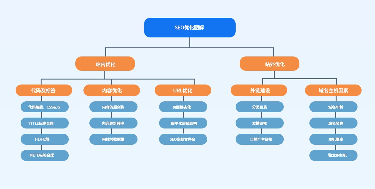 企業(yè)為什么要做SEO？