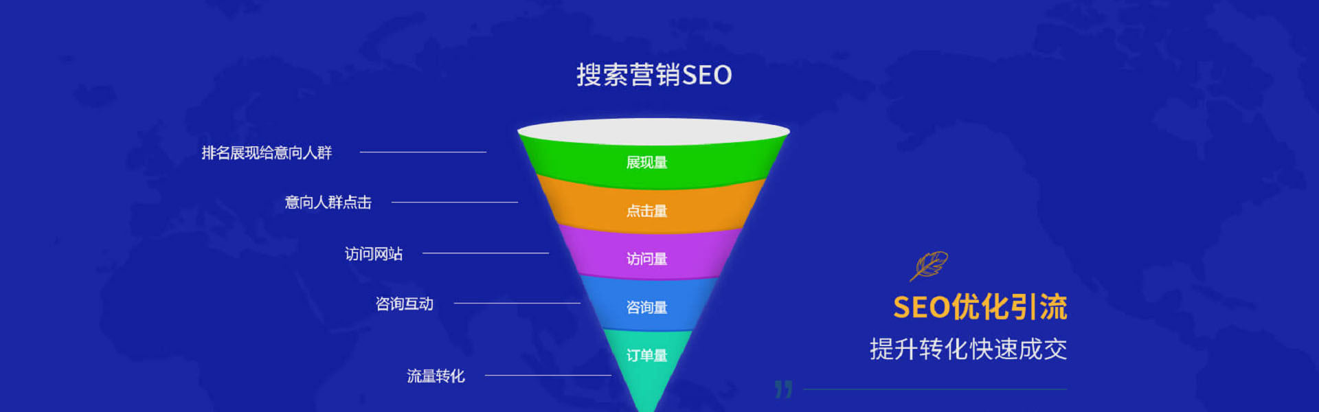 網(wǎng)站優(yōu)化